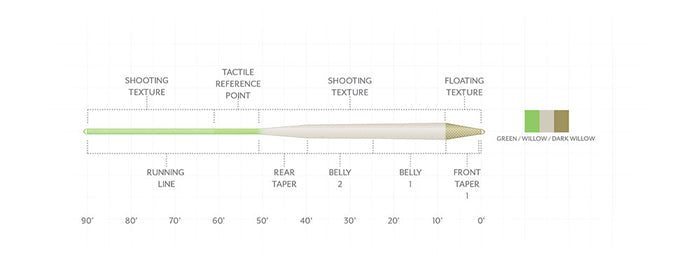 Scientific Anglers AMPLITUDE TEXTURED TROUT STANDARD