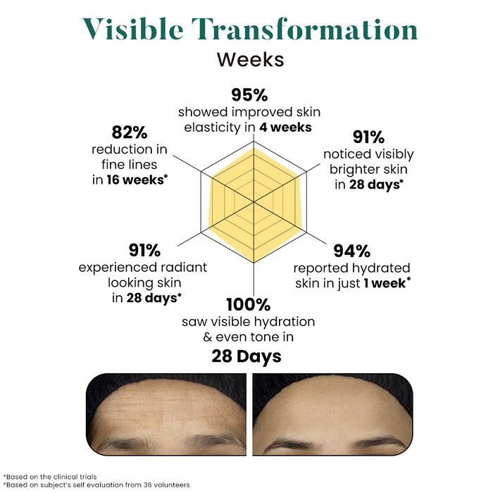 Bio Code Exosome & PDRN Renewal Moisturizer