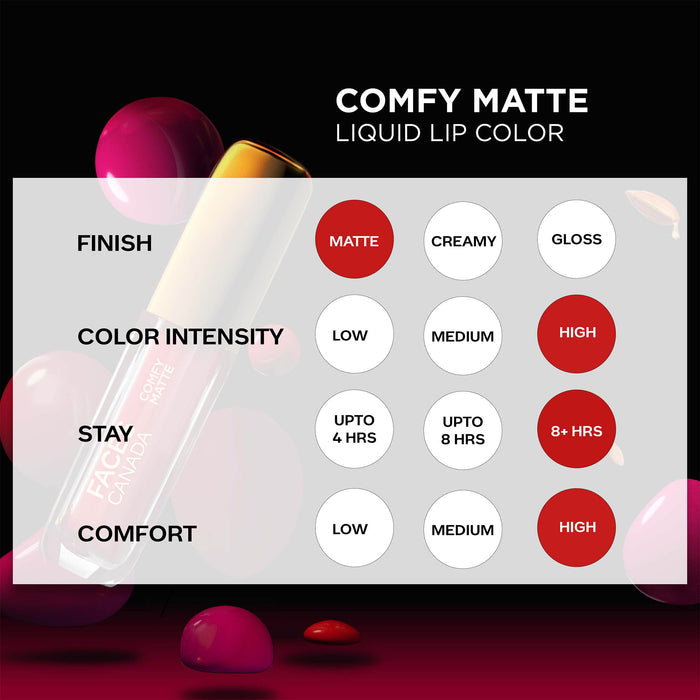FACES CANADA Comfy Matte Liquid Lipstick - Fan Club 27, 3.8 ml | Comfortable 10HR Longstay | Intense Matte Color | Almond Oil & Vitamin E Infused | Super Smooth | No Dryness | No Alcohol