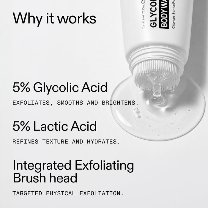 A white tube of Glycolic Body Wash is shown tilted with clear exfoliating gel dripping onto a white surface. Large text on the left reads 'Why it works' and lists key benefits: 5% Glycolic Acid, 5% Lactic Acid, and an integrated exfoliating brush head.