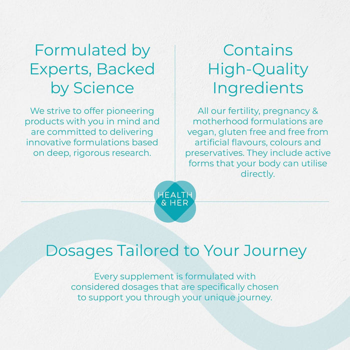 Health & Her Pregnancy 60 Capsules infographic on light grey background with teal text highlighting ingredients, dosages and formulation details.