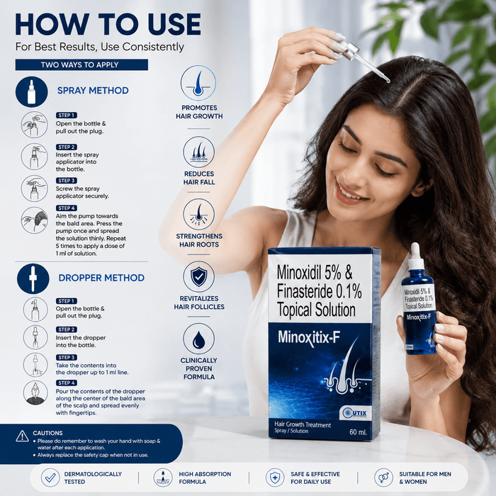 Minoxitix-F Topical Solution 60ml - Cosmosentials