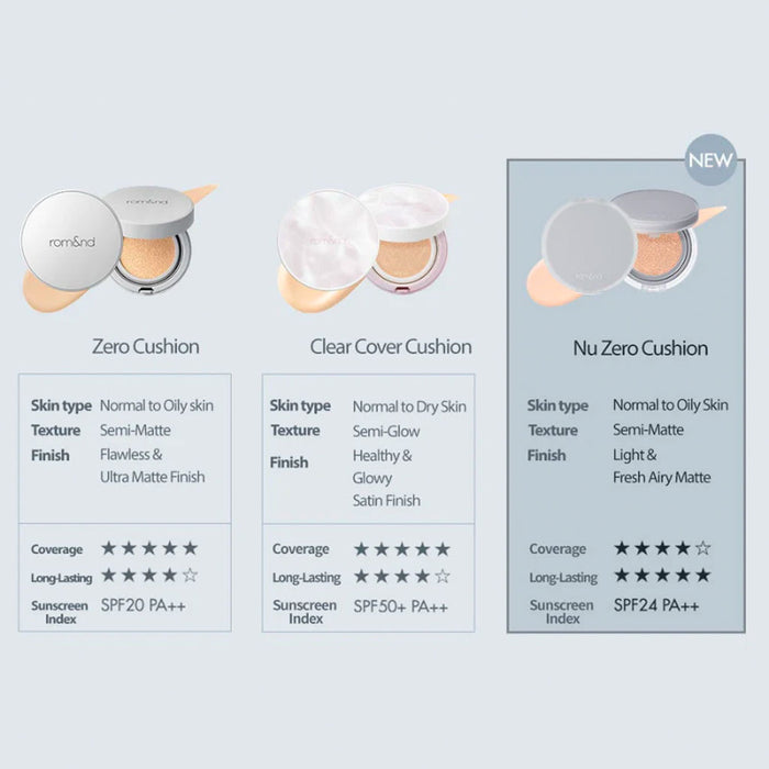 ROM&ND Nu Zero Cushion Nudie Glow Australia