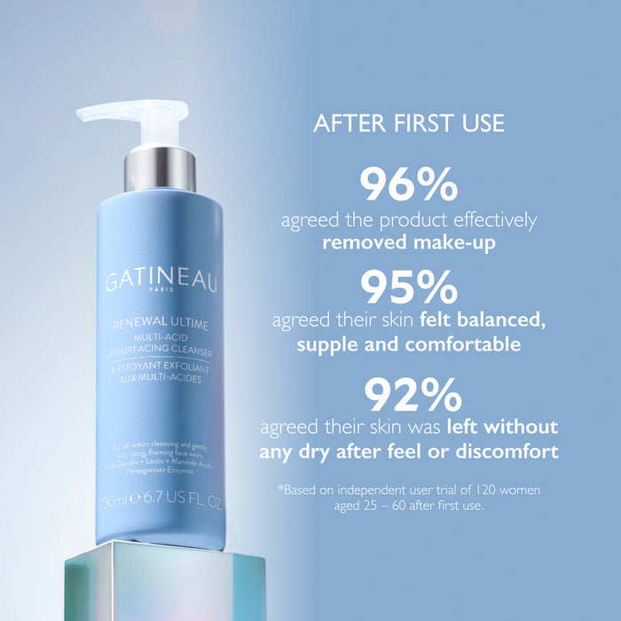 Renewal Ultime™ Multi-Acid Resurfacing Cleanser