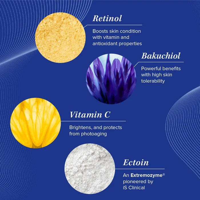 Graphic showing ingredients Retinol, Bakuchiol, Vitamin C, and Ectoin with descriptive text on blue background