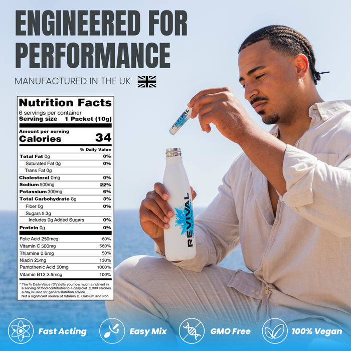 Revival Rehydration Electrolyte Drink Lemon Lime packet being added to white bottle, nutrition facts shown, light blue background.