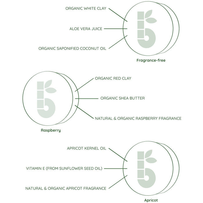 Ingredient infographic for Shaving Bar showing organic clays oils and fragrances with labeled diagrams
