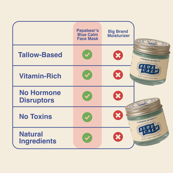 Skin Recovery Bundle